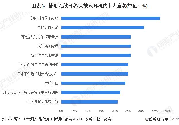 费者需求及趋势分析 市场逐渐成熟适用人群不断扩大long88龙8国际2024 年中国开放式耳机消(图2)