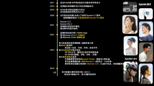 度颠覆行业以旗舰配置与音质领跑开放式耳机赛道！龙8long8国际唯一网站南卡Ultra系列再(图5)