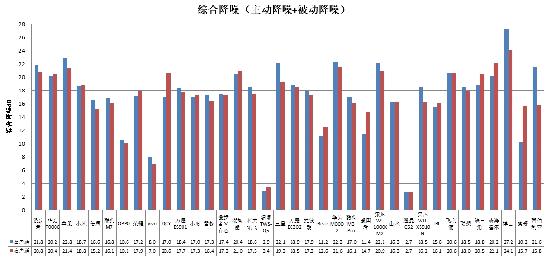 能、科大讯飞、酷狗、山水4款样品声压级超标龙8头号玩家中消协测评36款无线耳机 