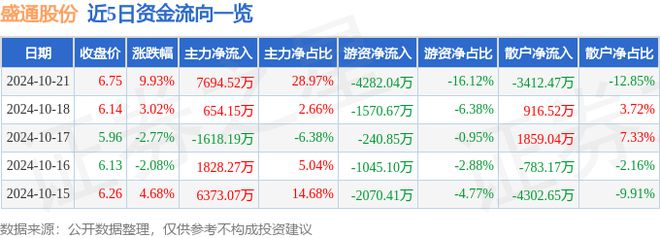 涨停分析：华为鸿蒙元宇宙职业教育概念热股long8国际龙810月21日盛通股份